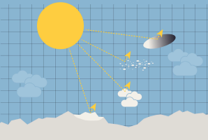 Geoengineering Grafik (SZ)